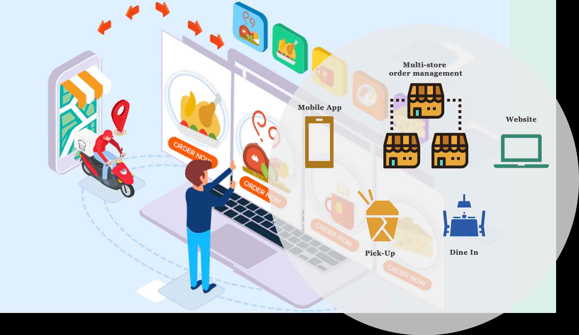 Online food ordering software on Mobile & Web
