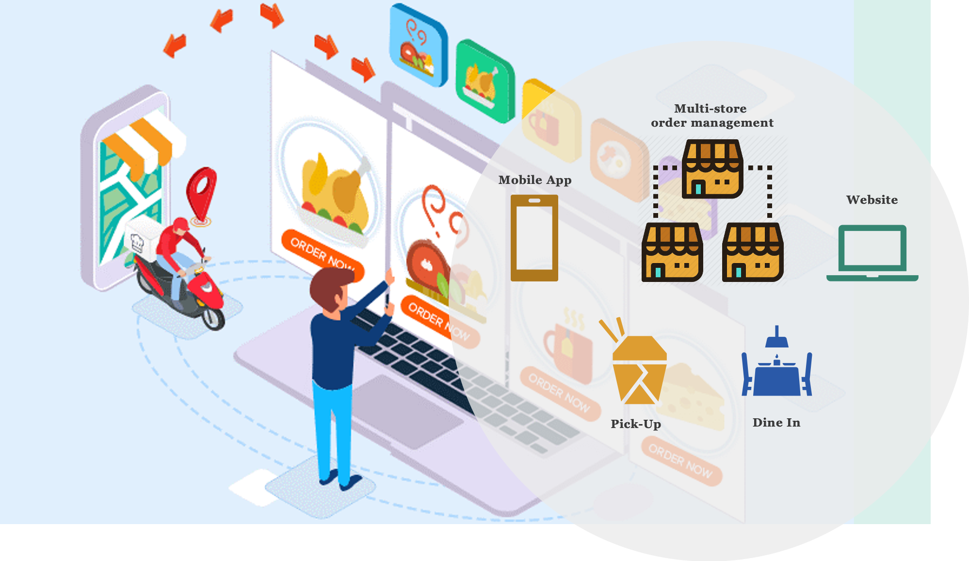 Complete Restaurant Software